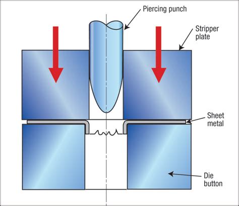 extruded hole in sheet metal|extrude and tap sheet metal.